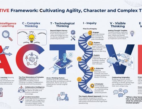 The ACTIVE Framework: Cultivating Agility, Character and Complex Thinking