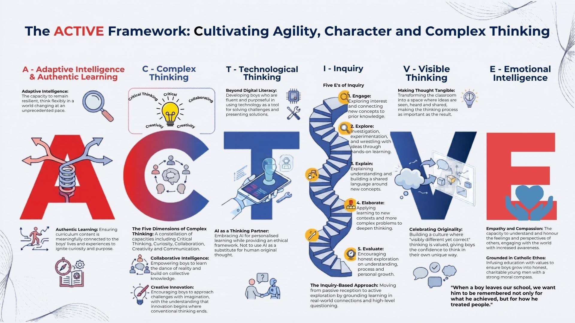 The ACTIVE Framework Cultivating Agility, Character and Complex Thinking